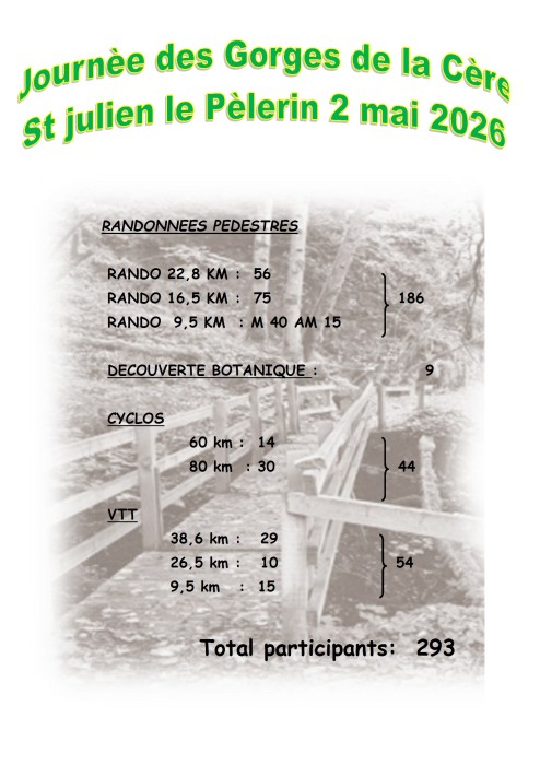 nombre participants conv 1